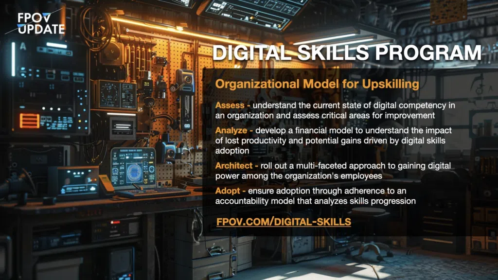Digital skills program. Organizational Model for Upskilling includes: Assess, Analyze, Architect, and Adopt. 