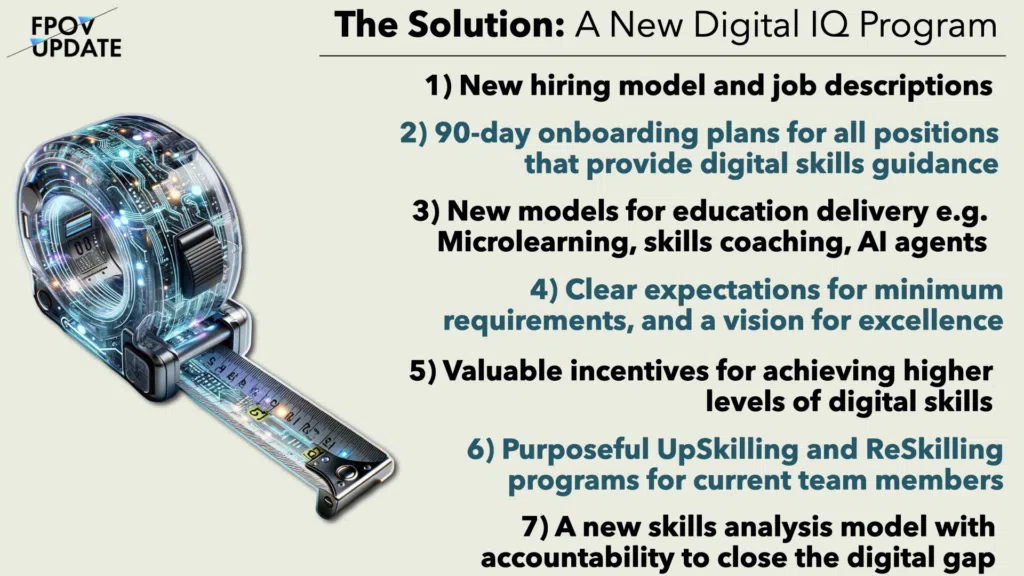 The Solution: A New Digital IQ Program includes: 1) new hiring model and job describtions; 2)onboarding that provides digital skills guidance; 3) new models for education; and more.